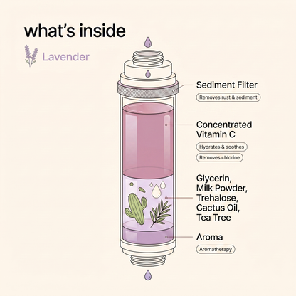 lavender