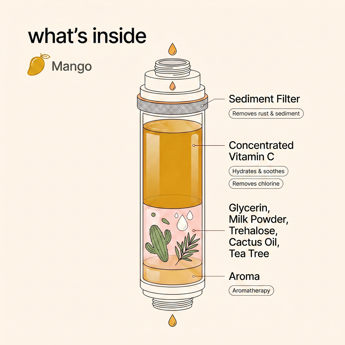 Vitamin C Shower Filter Cartridge